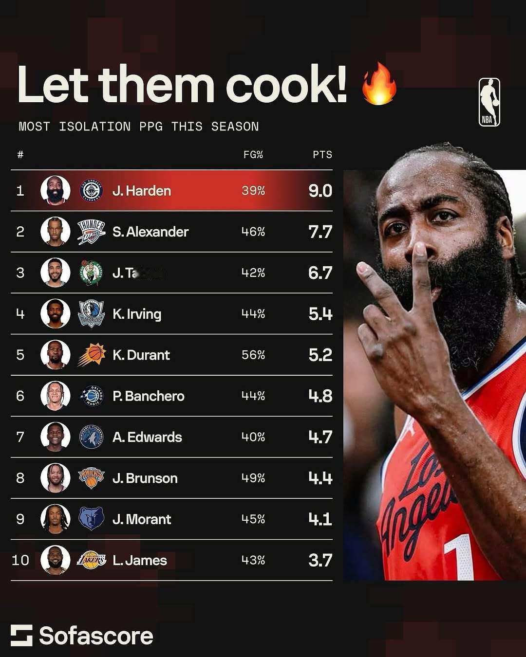 [doge][喵喵]哈登 ​​​