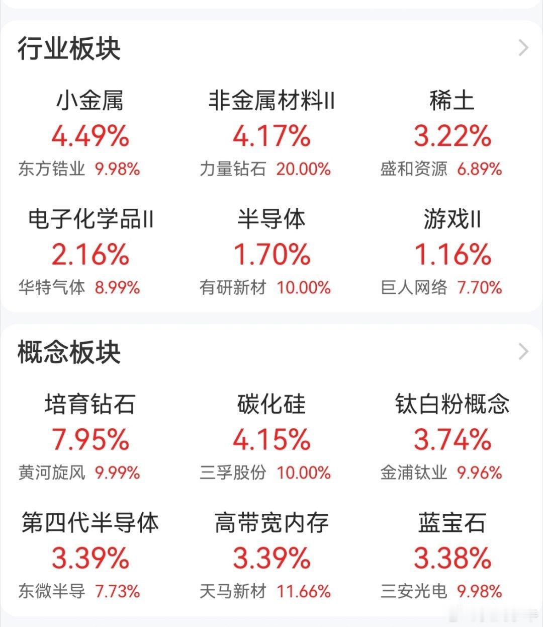 今天涨的都是半导体相关的一些东西，其他的都不太行。目前还是个跌多涨少的格局。市场