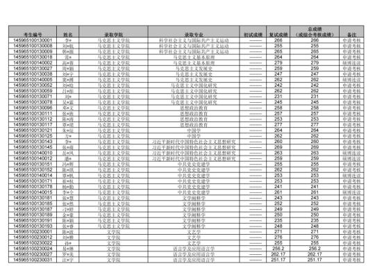 25博士拟录取名单公布