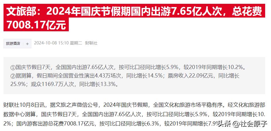 国庆长假的“成绩单”出来了！黄金周七天时间，全国国内出游人次7.65亿，共花费7