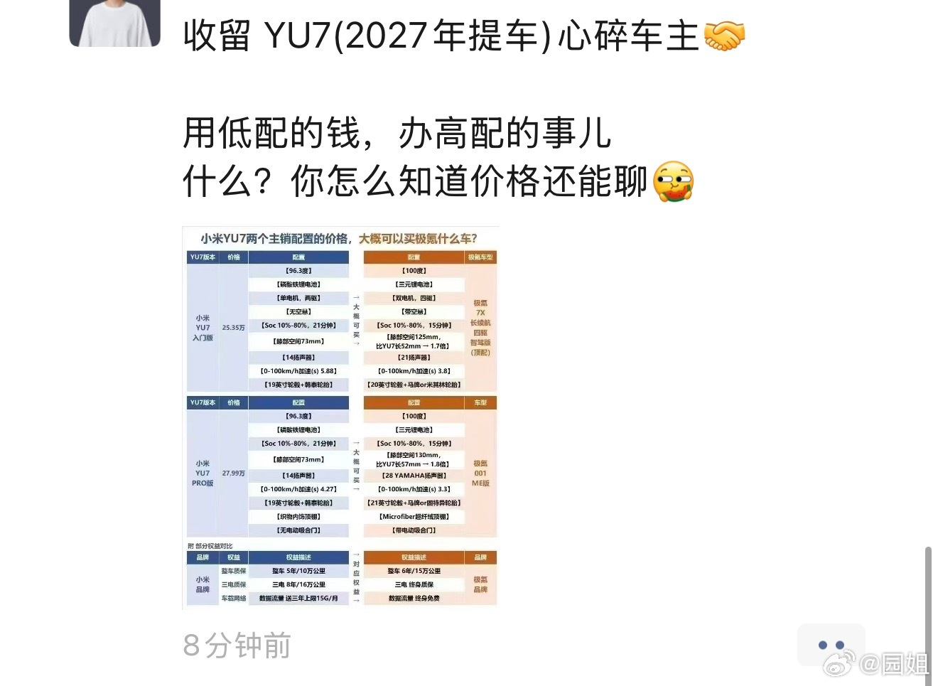 看到朋友圈一个极氪销售发的图，这么比小米YU7也不是不行，就是看起来有点～ ​​