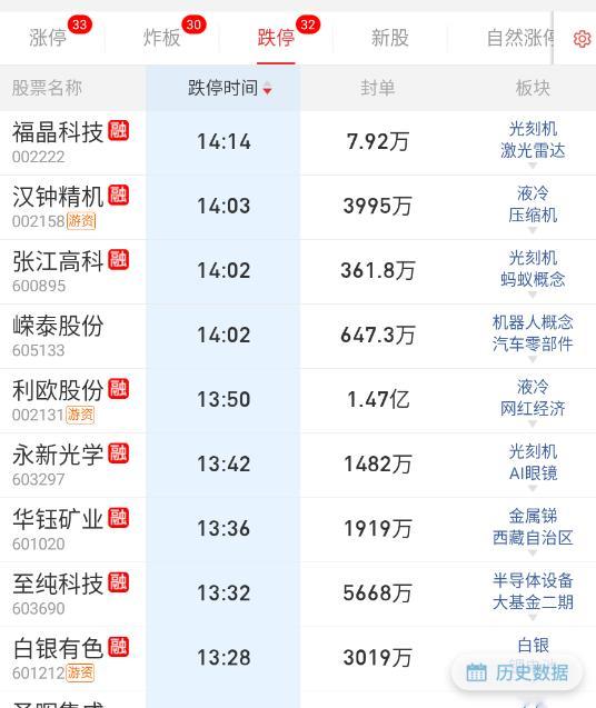 光刻机都地板几个了，牛的一逼[泪奔] ​​​