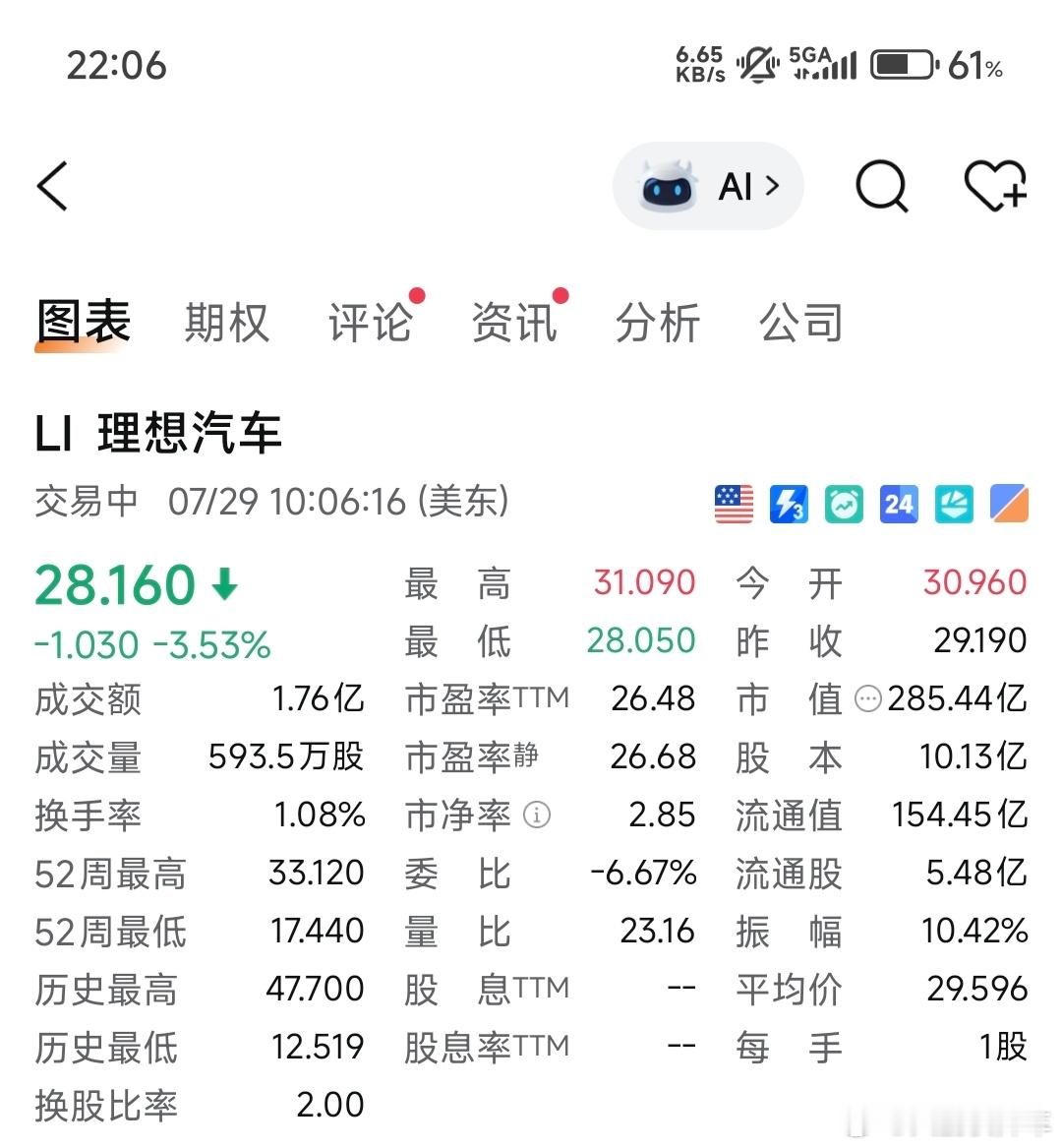 理想i8理想i8价格 关于理想i8的定价，资本好像已经开始投票了… ​​​