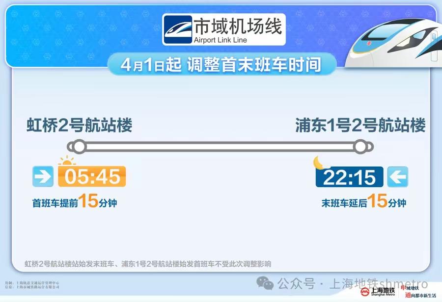 上海市域机场线开通一年半以后终于把运营首班车时间提前了15分钟，首班车从原来的上