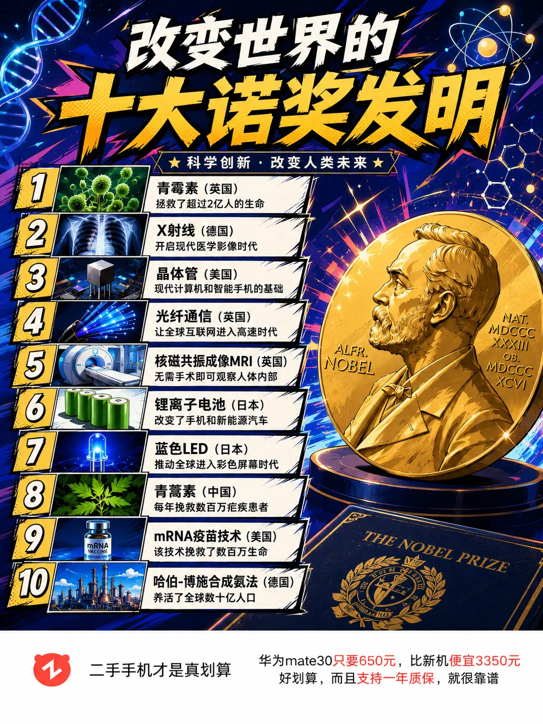 盘点历史上那些改变世界的发明