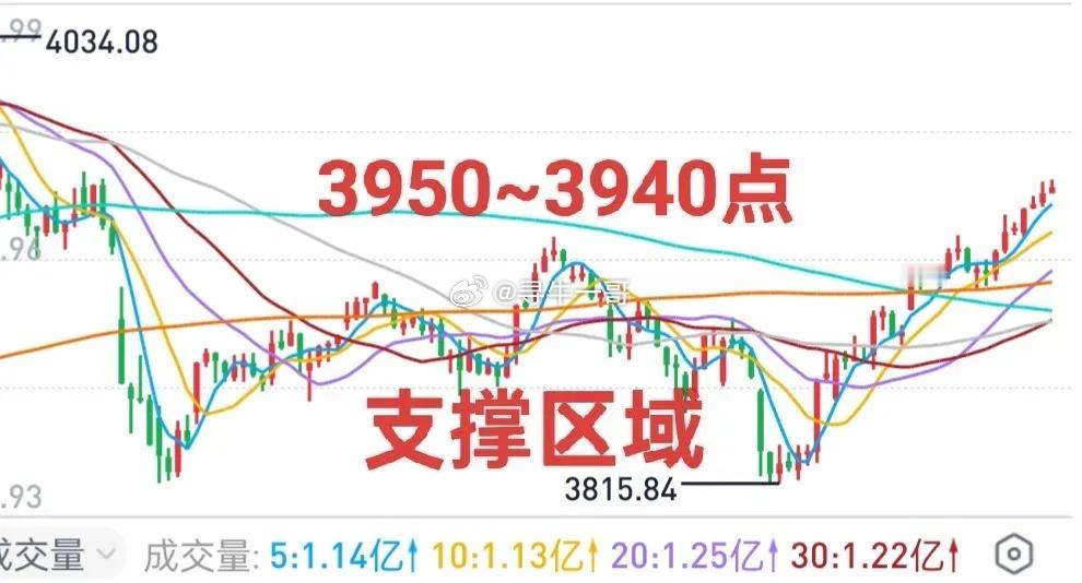 A股：大盘面临震荡，存在调整要求。个股则面临分化。有三个方向可以关注，商业航天和