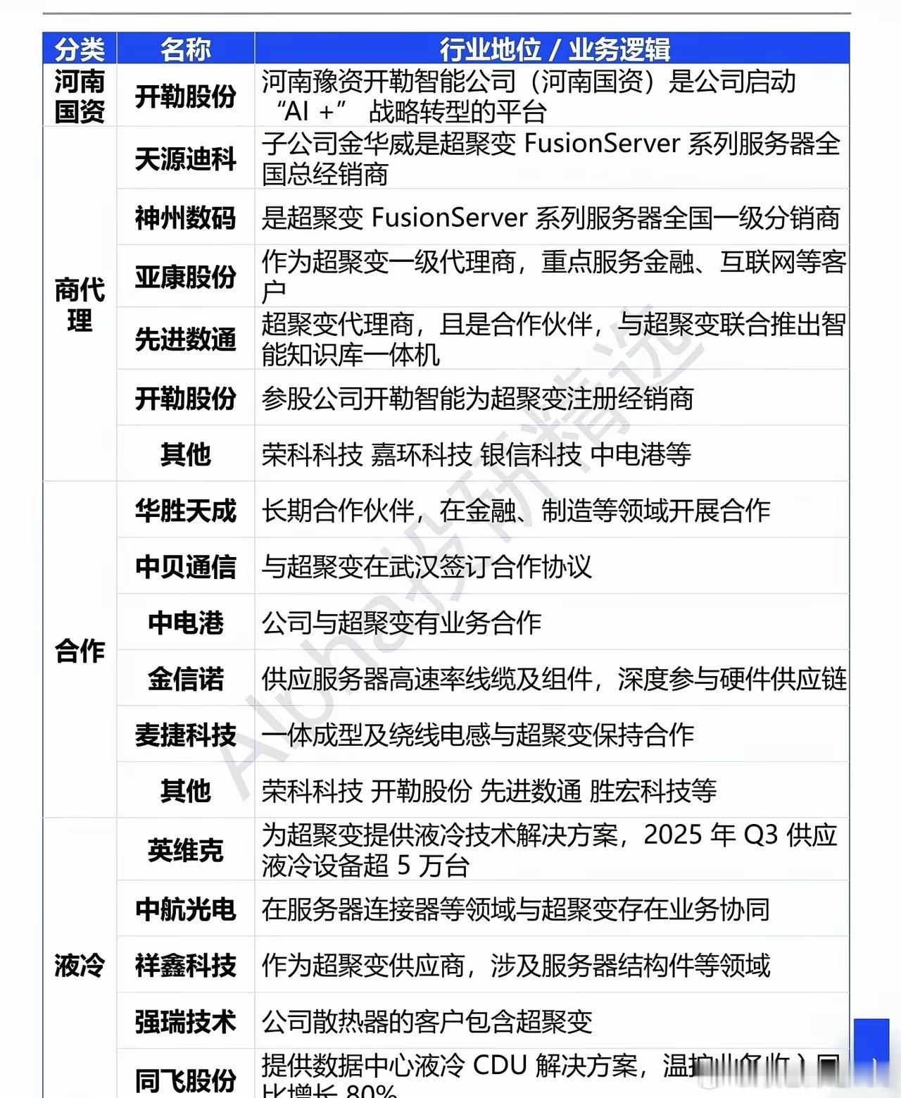华为算力“亲儿子”IPO提速！超聚变引爆产业链，谁是下一个掘金点？当市场还在为A
