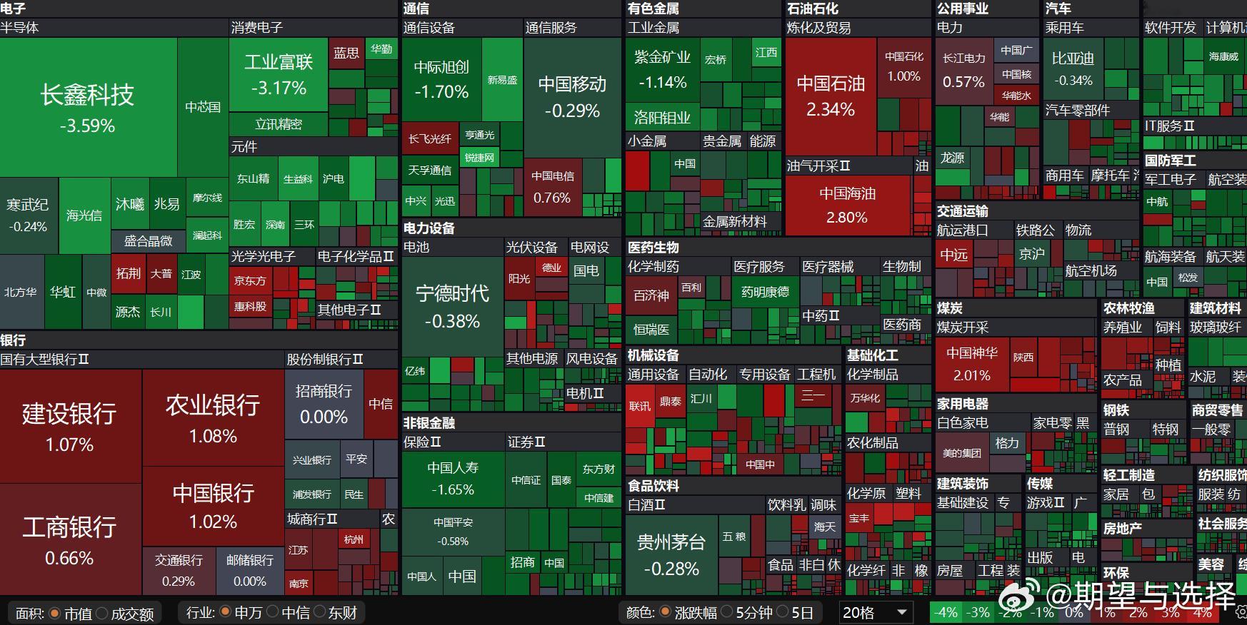 今天盘面又跟昨天不一样了、 