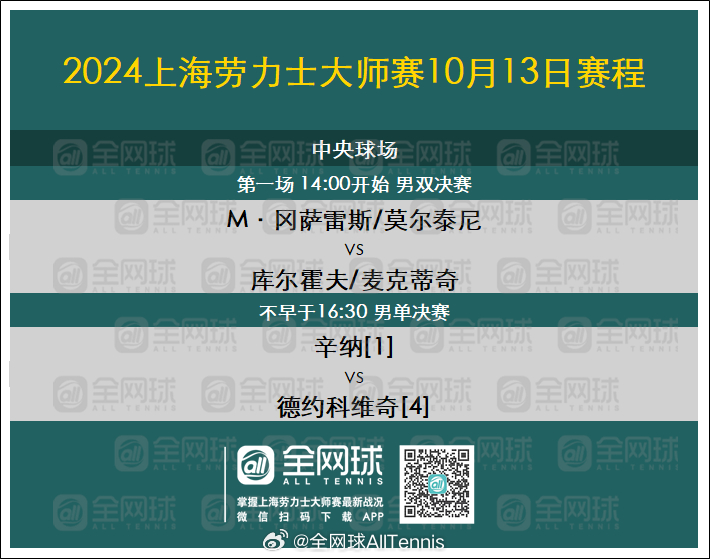 #上海劳力士大师赛# 收官之日赛程[话筒]🎾中央球场（北京时间10月13日14
