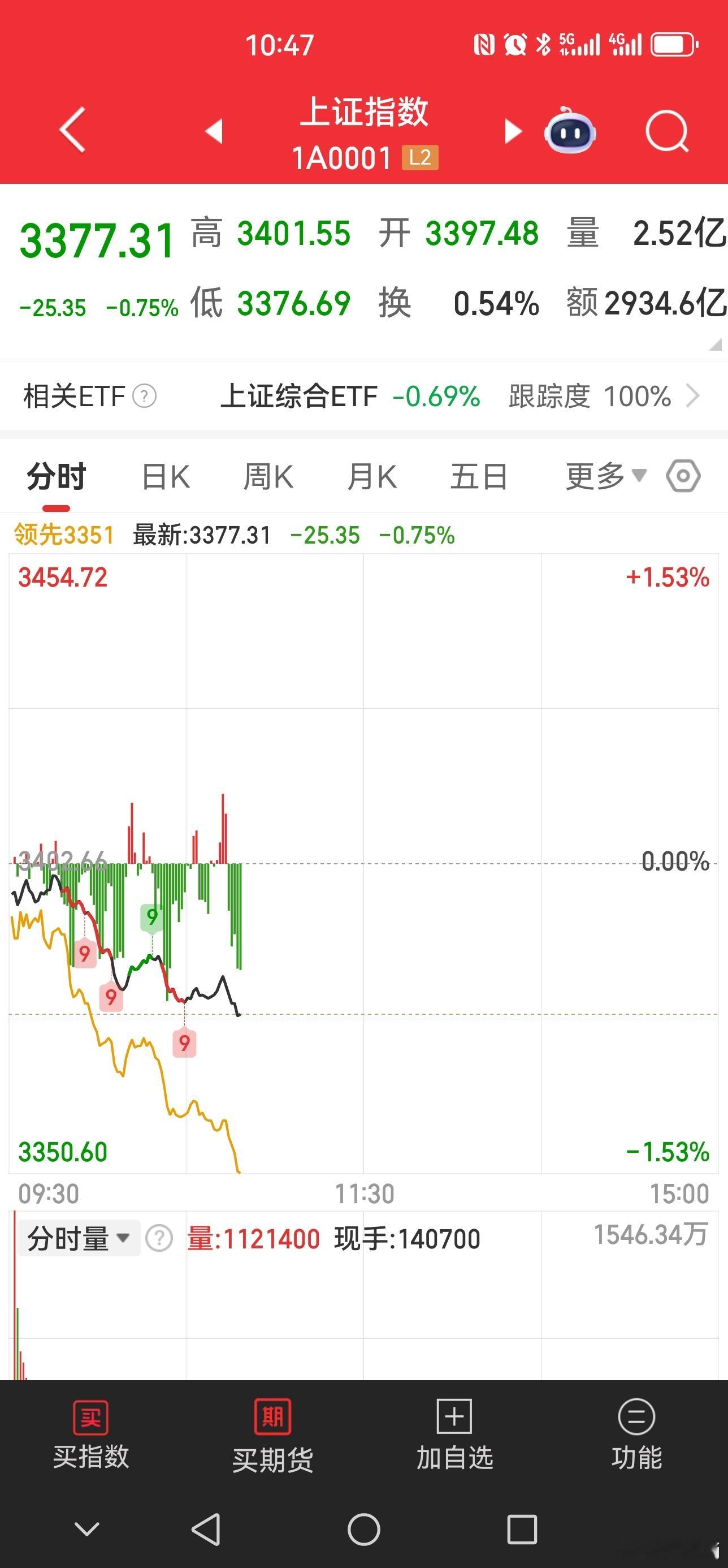 S-以色列发射的每一颗炮弹，都会击中一个A股投资者，都会有人为之流泪。这是大爱！