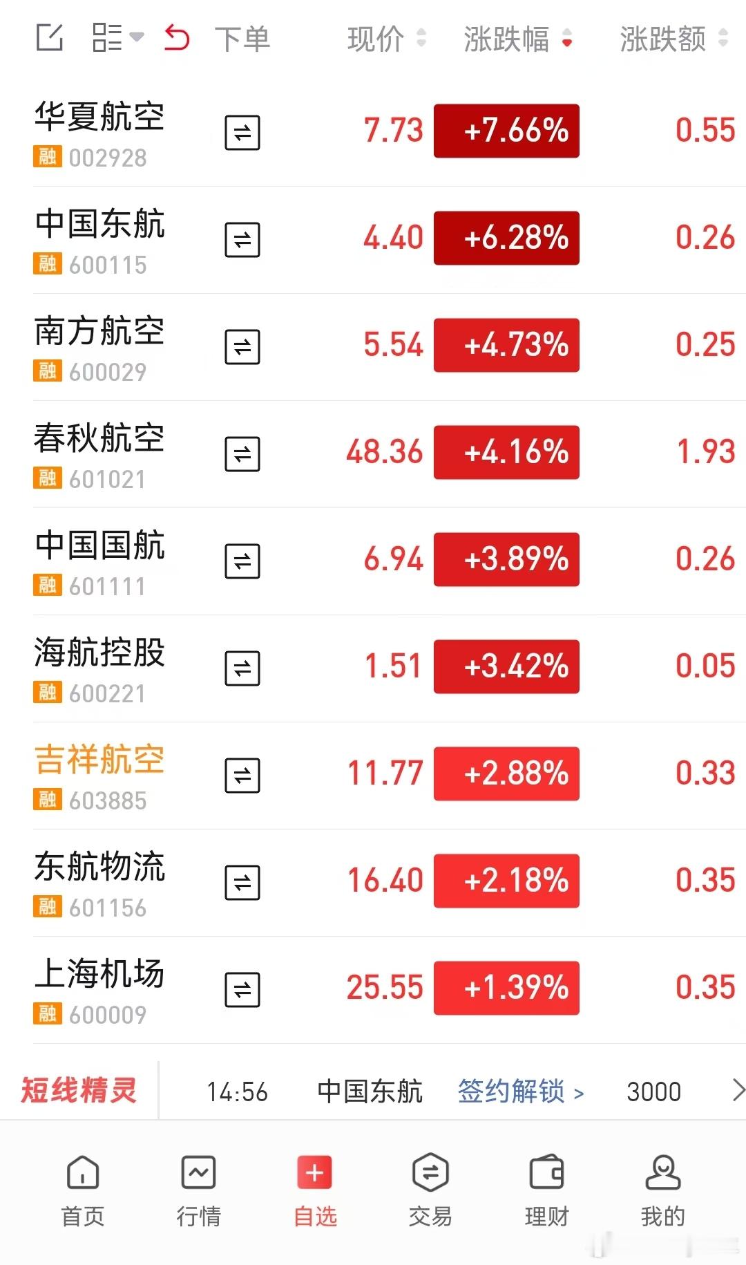 美伊停火，A股航空股全线暴涨背后的行业逻辑6月14日Trump宣布美伊协议"现在