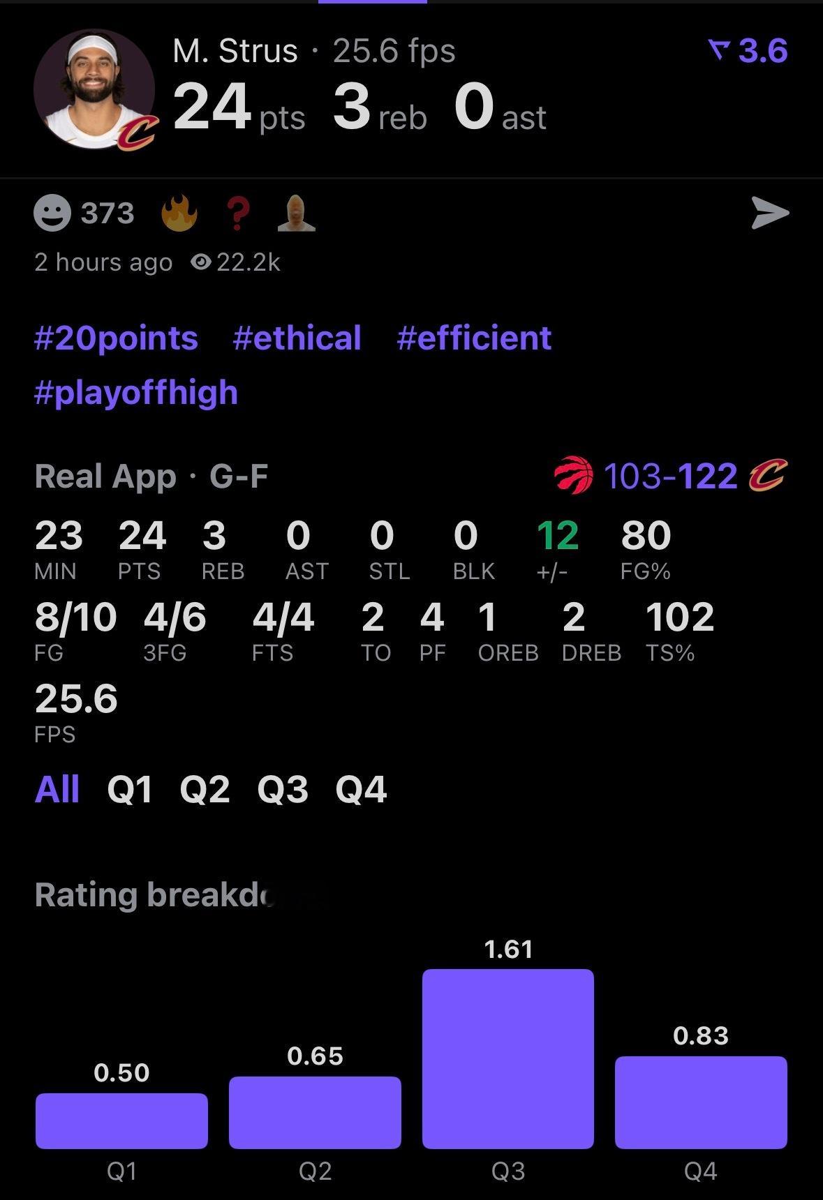 数媒：斯特鲁斯在对阵猛龙的第1场比赛中：24 分10-8投篮命中率6-4三分命中