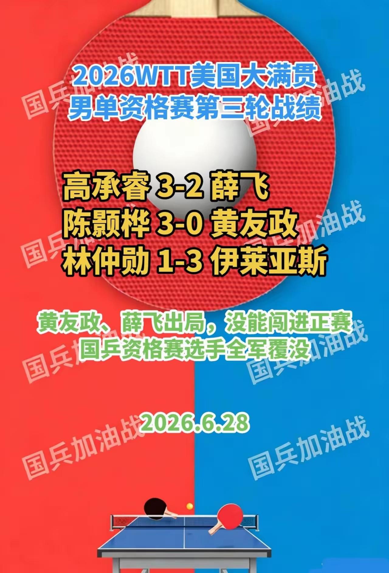 2026美国大滿贯赛，髙承睿3一2薛飞，陈颢桦3一0黄友政，黄友政，薜飞出局，没