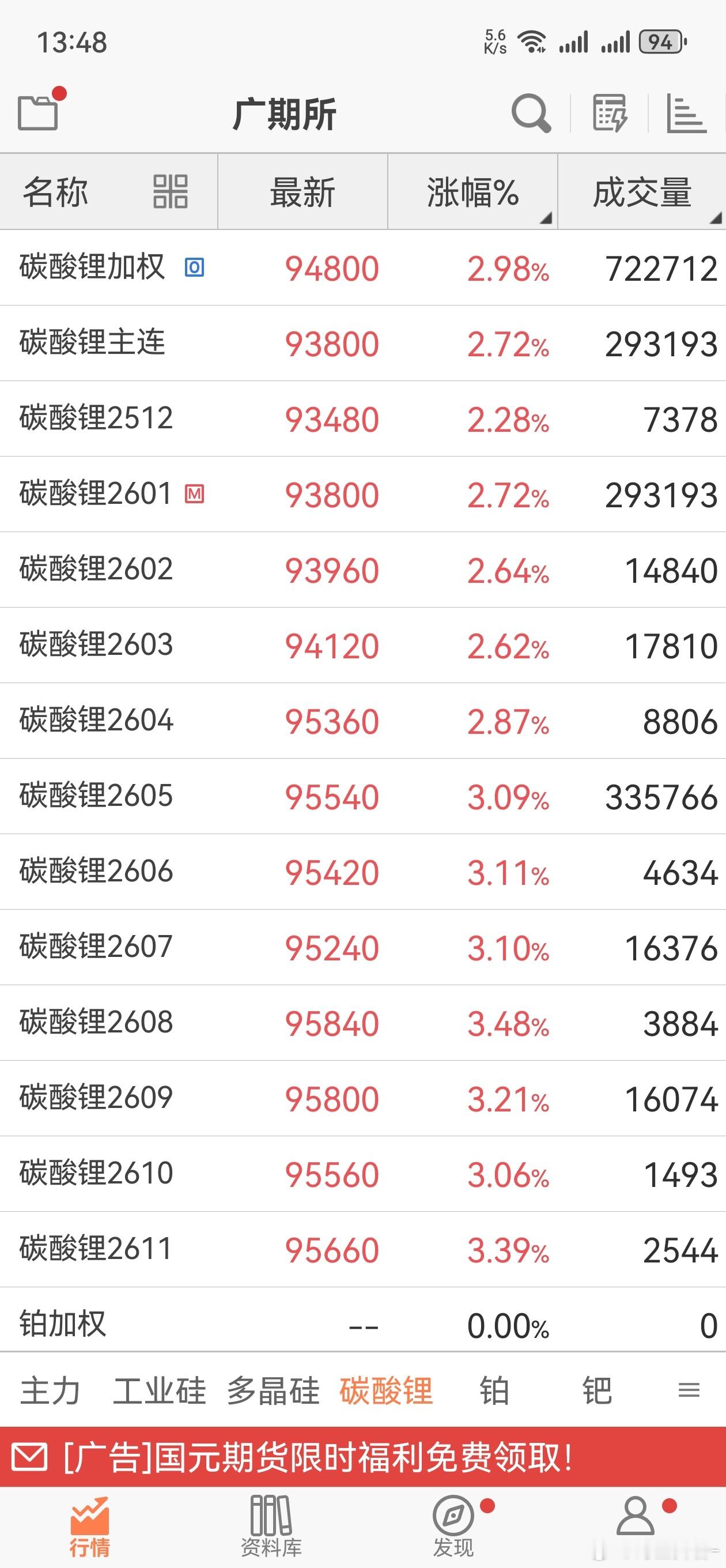 近月玩没了，远月还可以玩，预期仍在，看成交 05 已经遥遥领先。