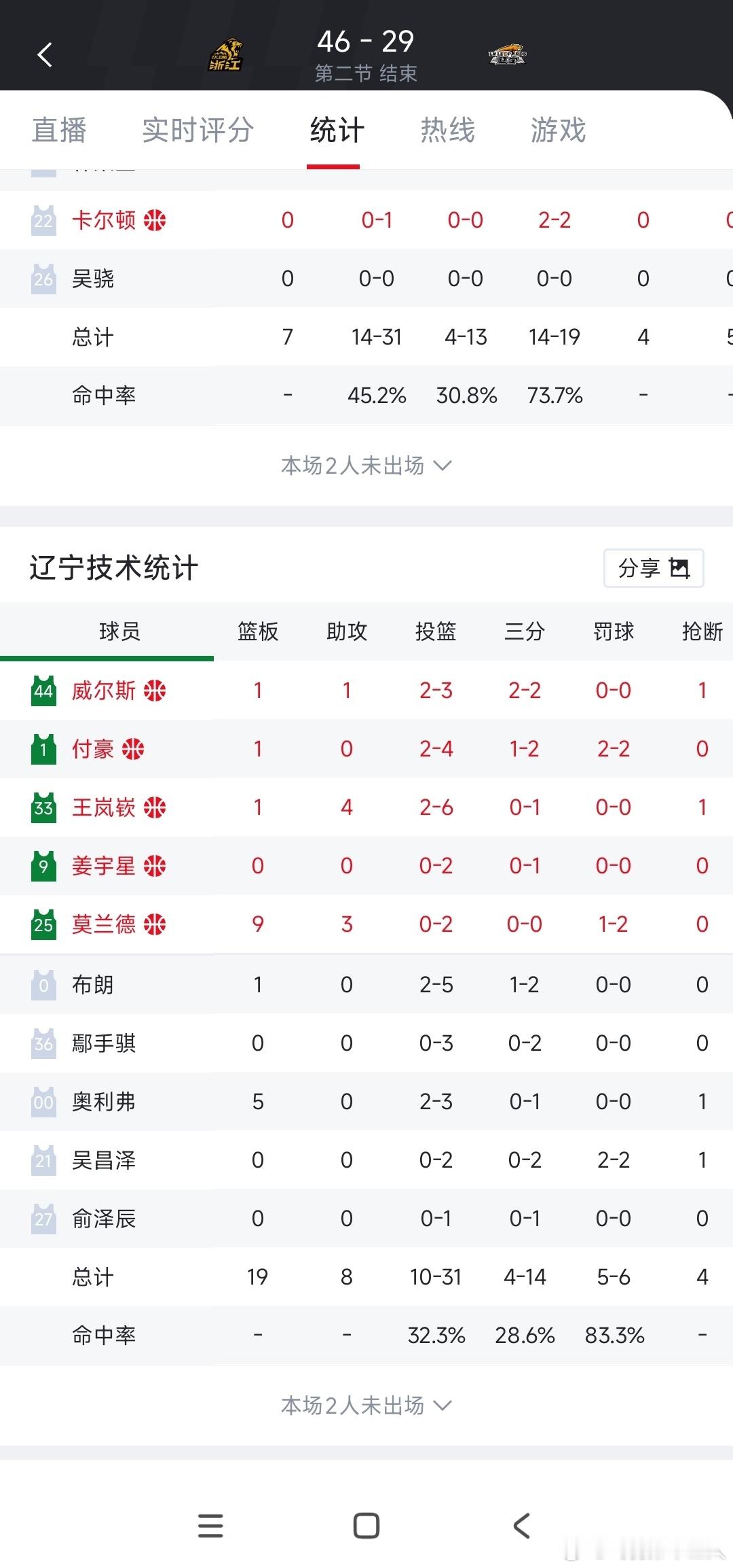 竞技体育不以公平为基础，存在的意义是什么？ 