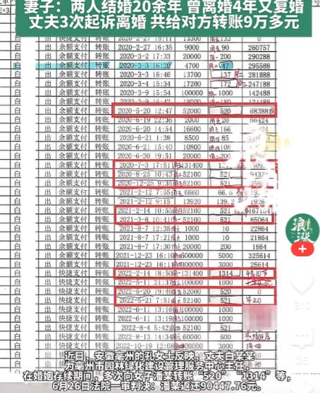 安徽亳州，女人如狼似虎的年纪，却发觉老公在床上力不从心，偷偷查看手机才发现老公早