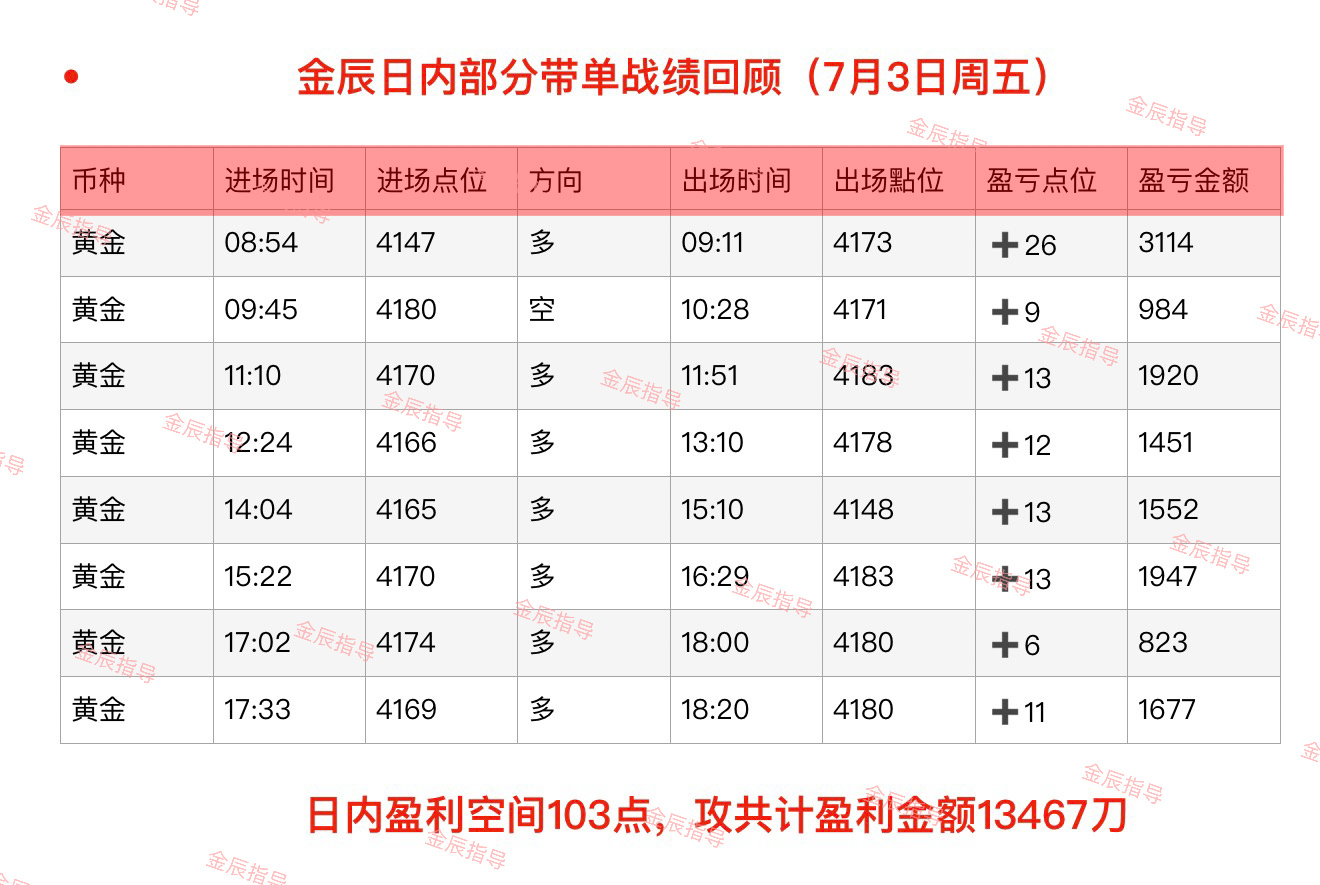 回顾7月1日—7月3日（周三至周五）部分日内石磐总结‼️崭新月份，清空过往浮躁，