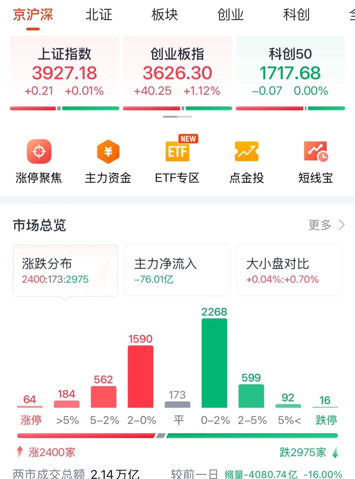 这个周末最重磅的利好消息，牛来，A股明天牛来看大涨：2026年8月17日下周一明