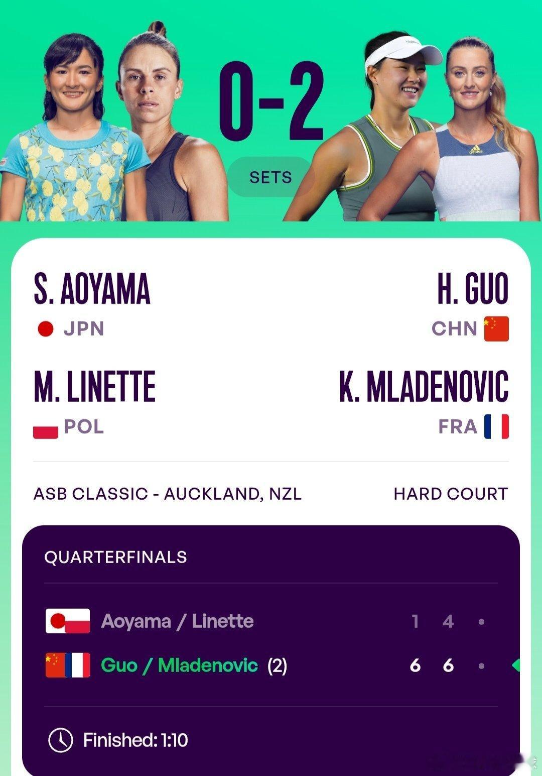 WTA250奥克兰站🇳🇿女双8进4郭涵煜🇨🇳/梅拉德诺维奇🇫🇷6-1