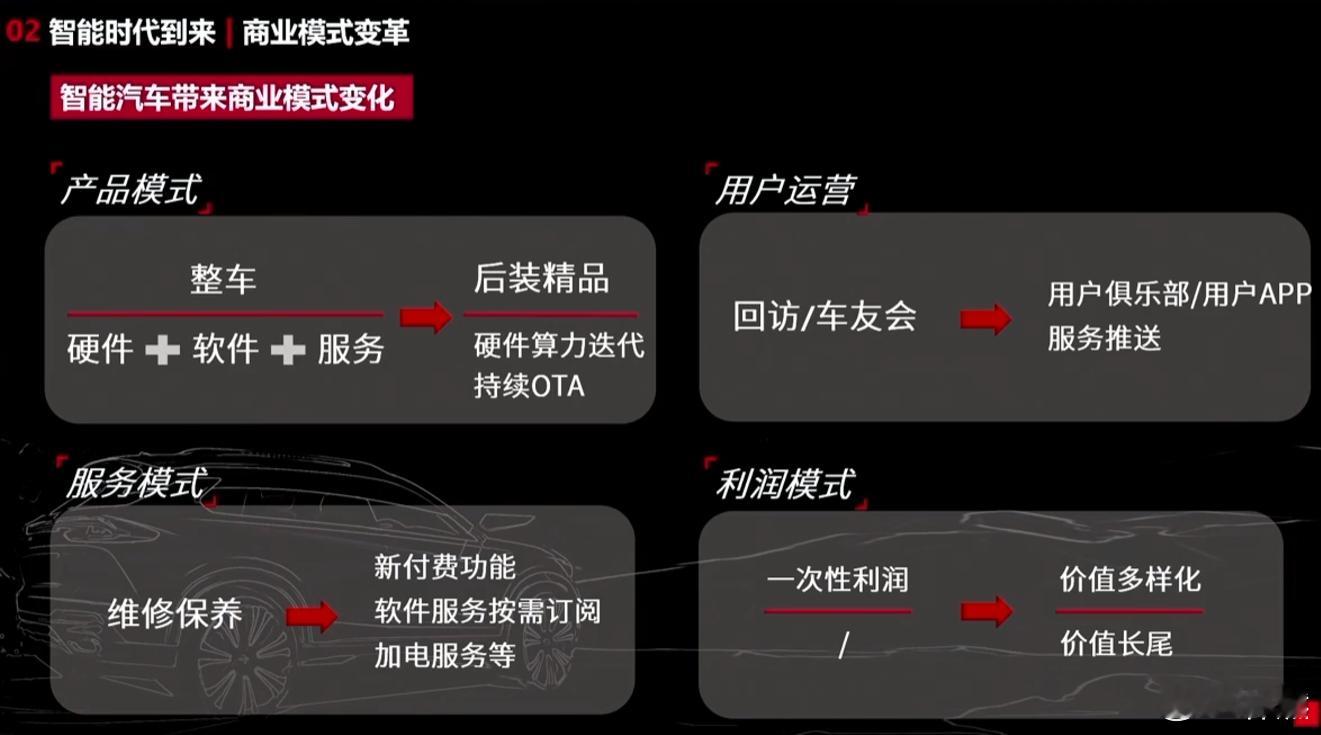 特斯拉FSD的本土订阅率极低，华为ADS和蔚来NOP+采用订阅模式，但促销极其频