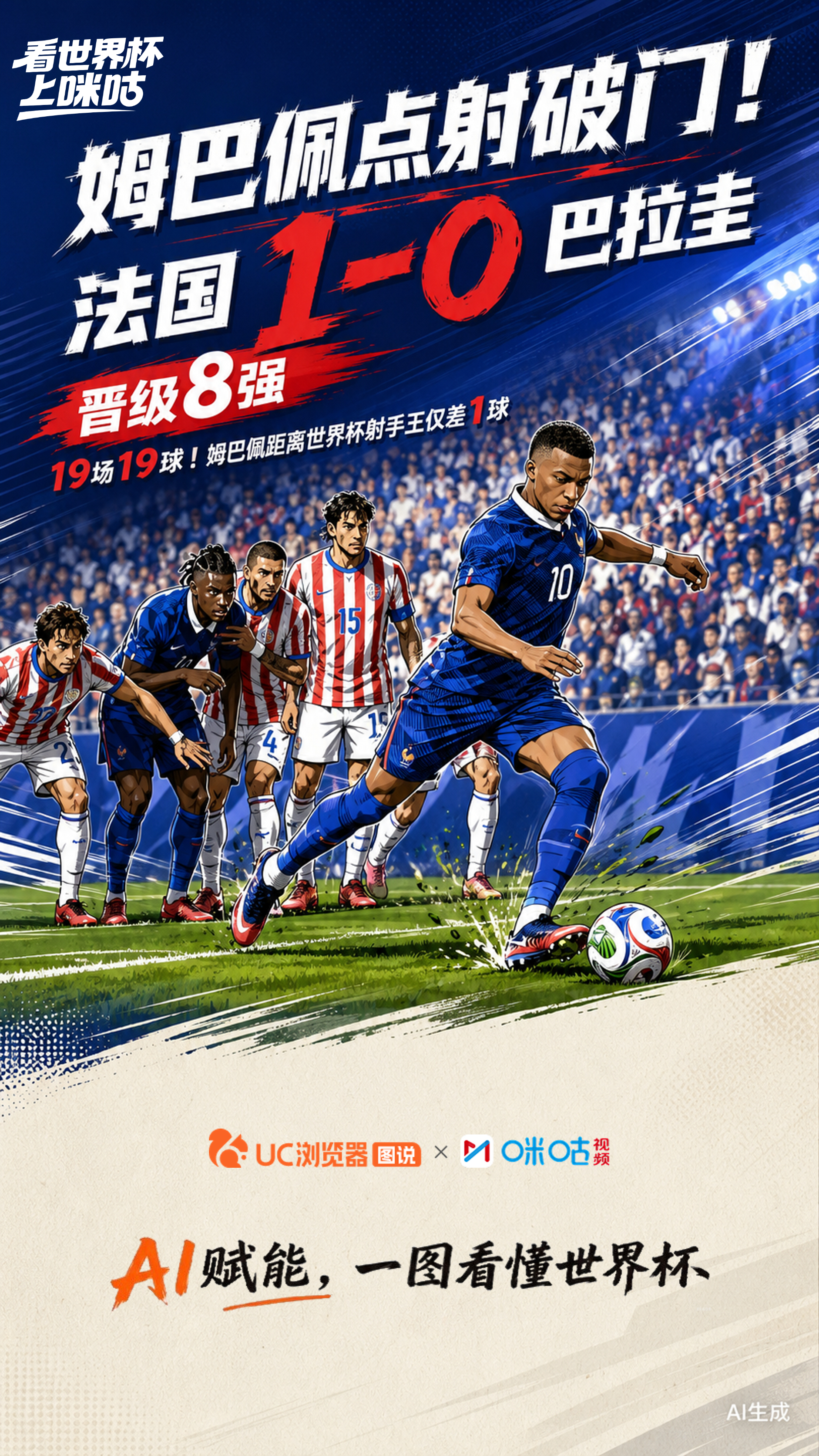 #姆巴佩拿球说话# 法国队1-0小胜巴拉圭晋级8强，姆巴佩斩获个人本届第7球巴拉