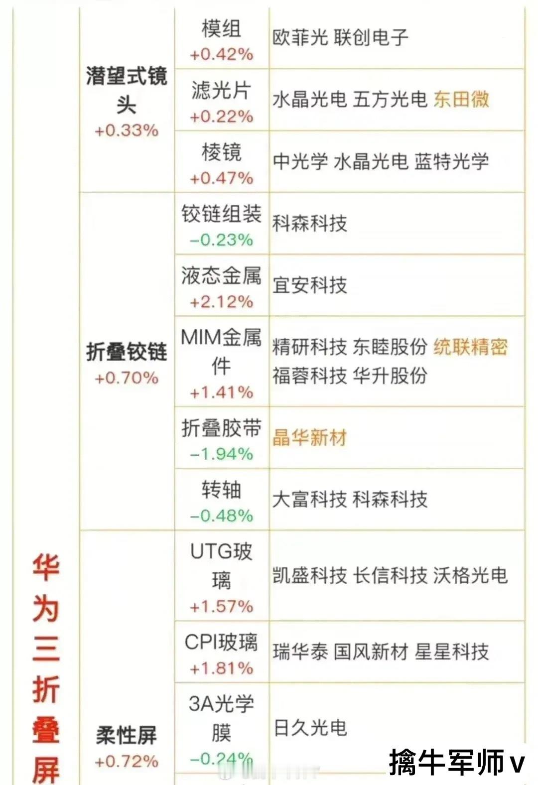华为AI手机概念+三折叠屏概念2025年9月4日，华为在Mate XTs非凡大师