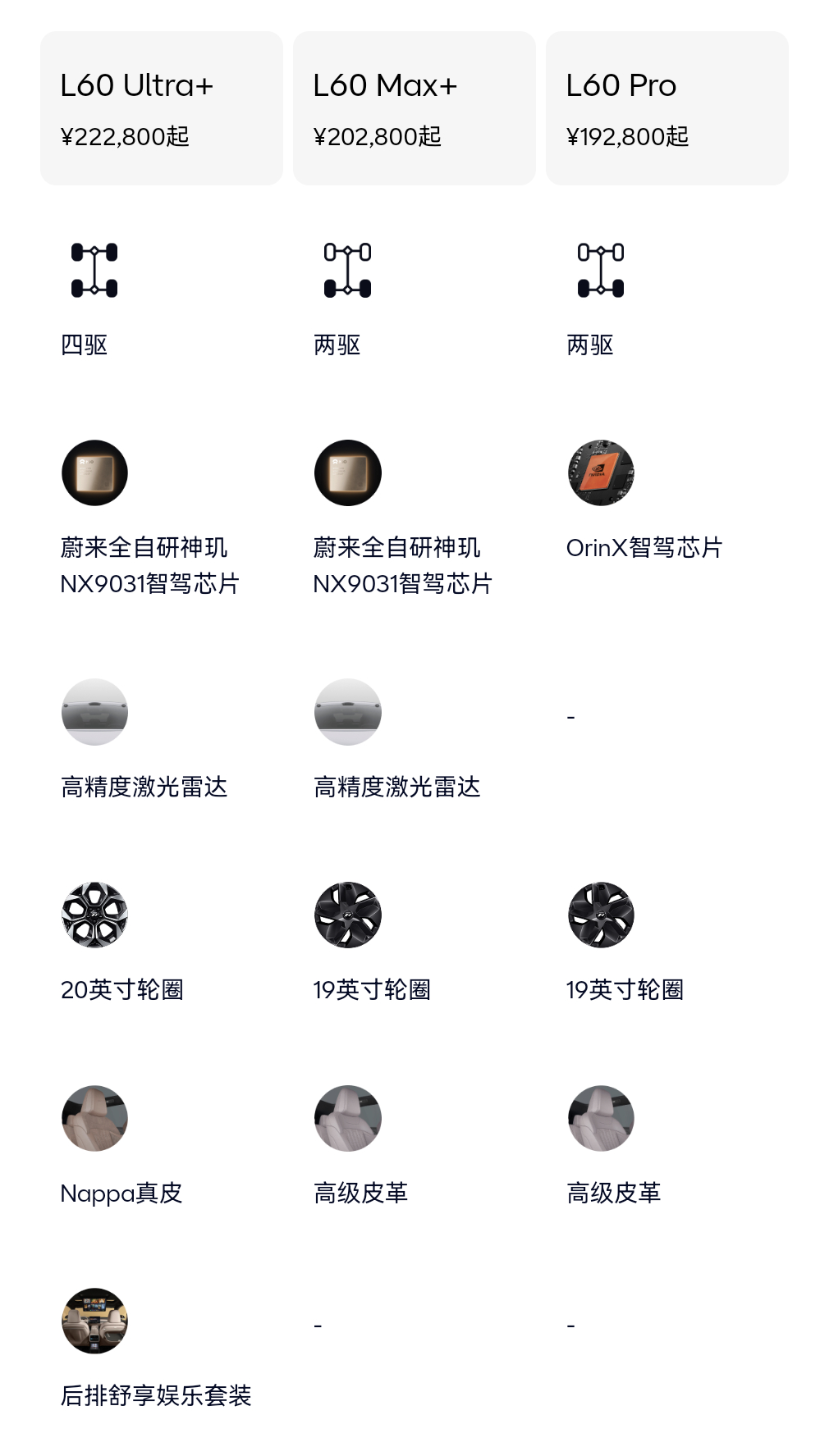 非要说之前乐道L60有什么短板，其实可能就是辅助驾驶了，但是今年两个 NWM 版