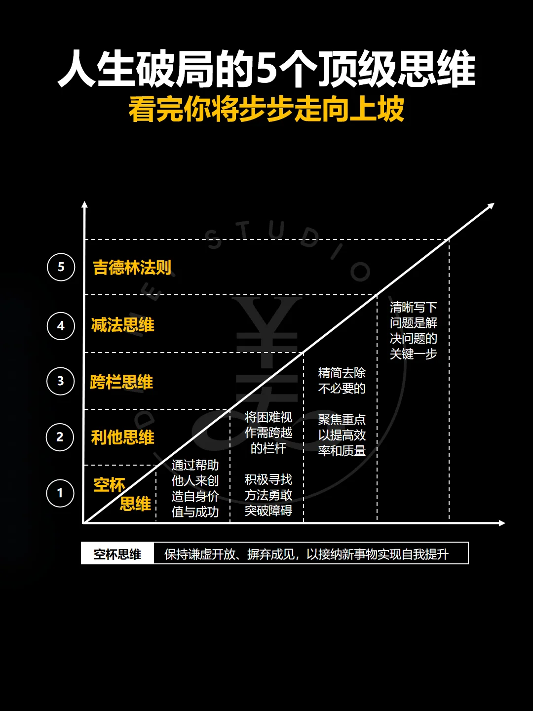 五个顶级强者思维‼️助你人生成功破局❗️