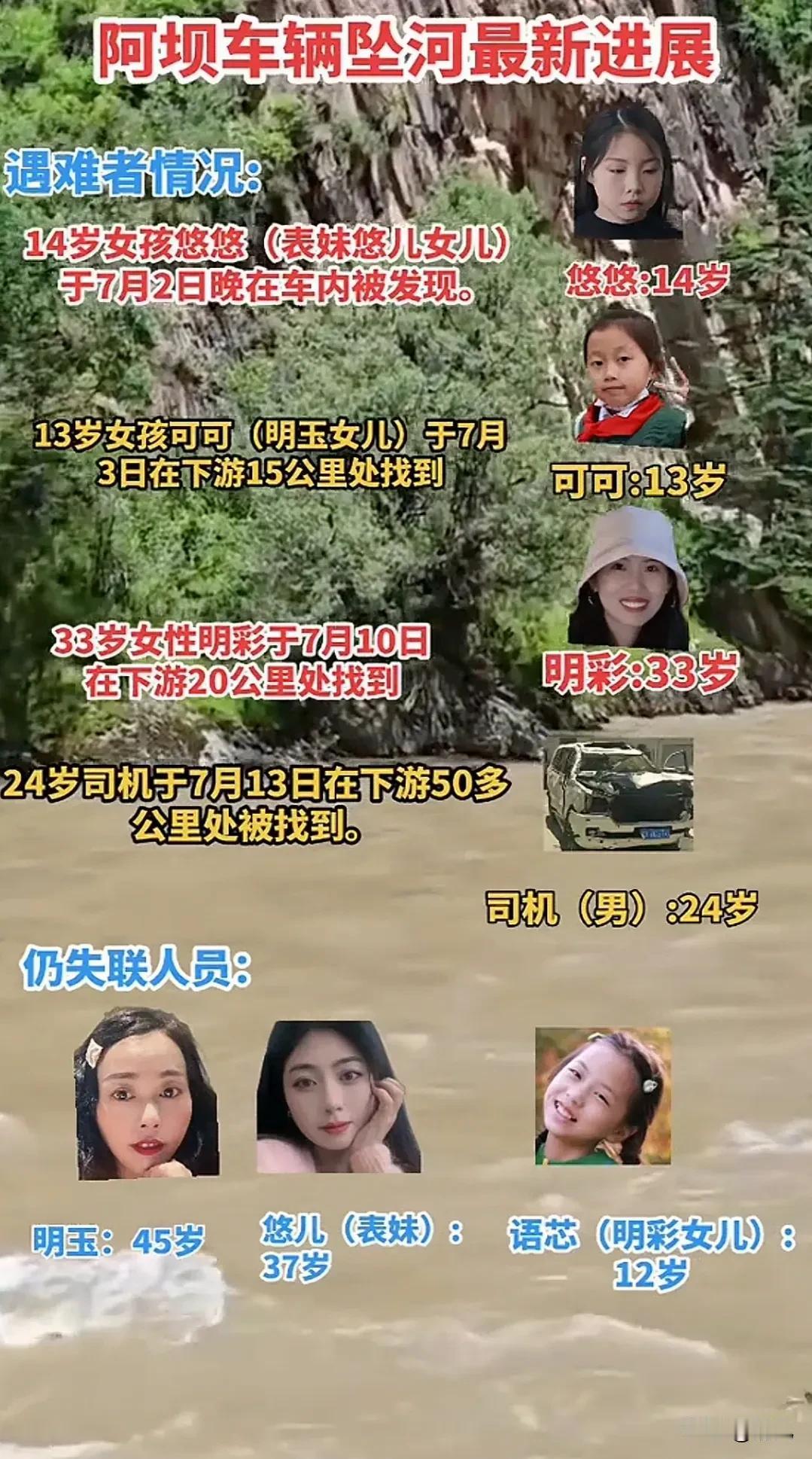 阿坝坠河事故大反转，司机找到了！
 
阿坝坠河事故司机的遗体在下游50多公里处被