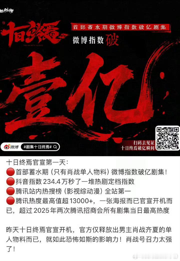 肖战十日终焉首日官宣热度合集，什么水平？ 