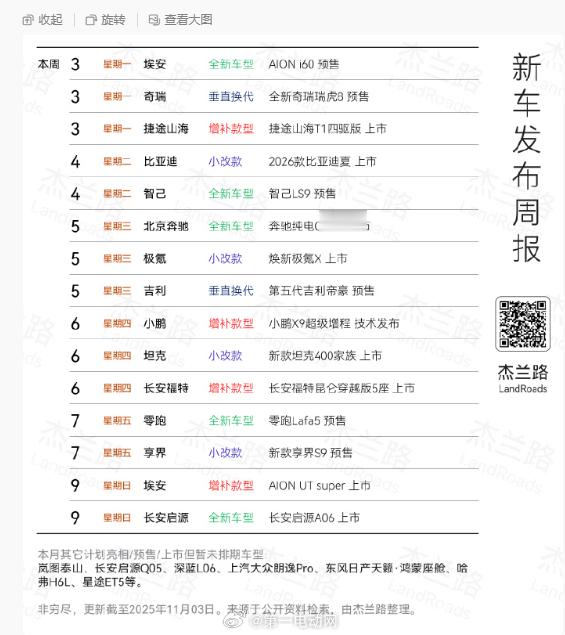 本周想看的新车也挺多。。。。智己LS9、小鹏X9、零跑LAFA5、极氪X、享界S