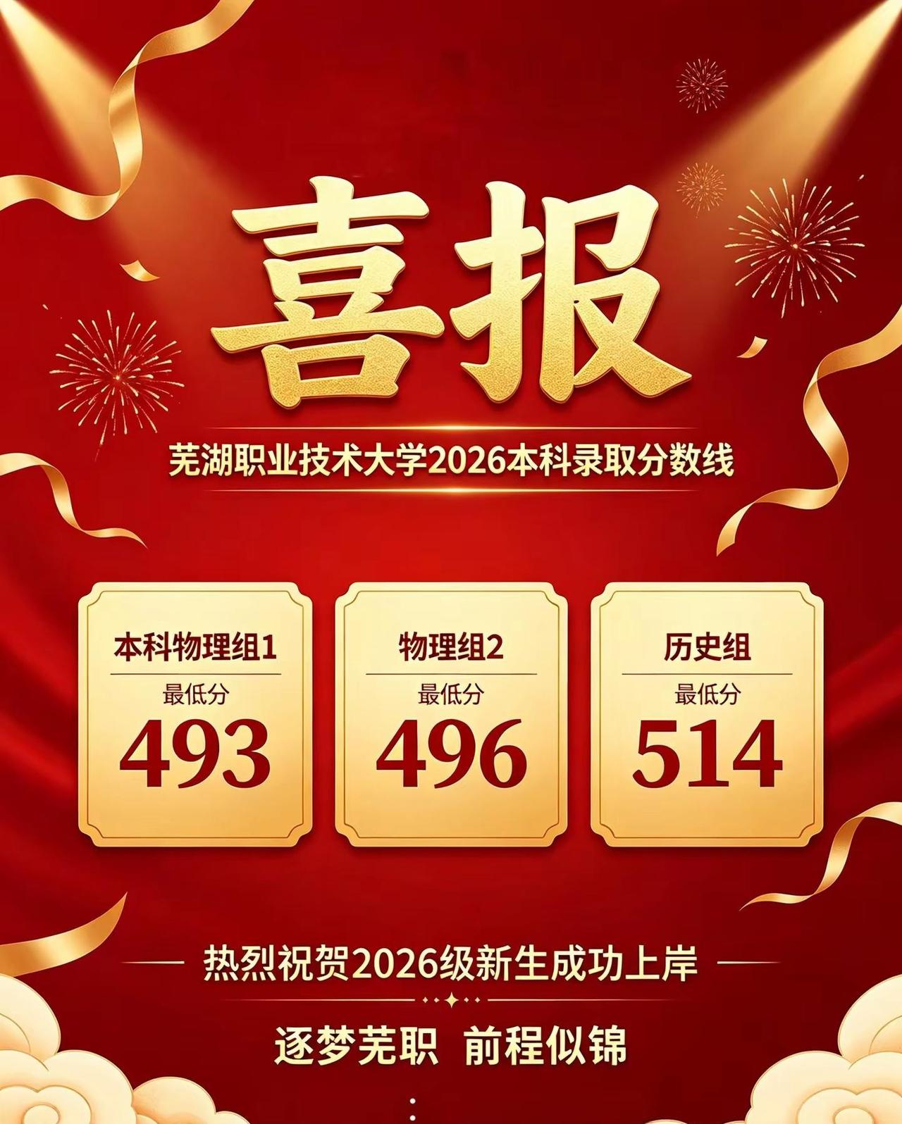 芜湖职业技术大学2026本科分数线已出。2026录取喜报 高考志愿录取 圆梦大学