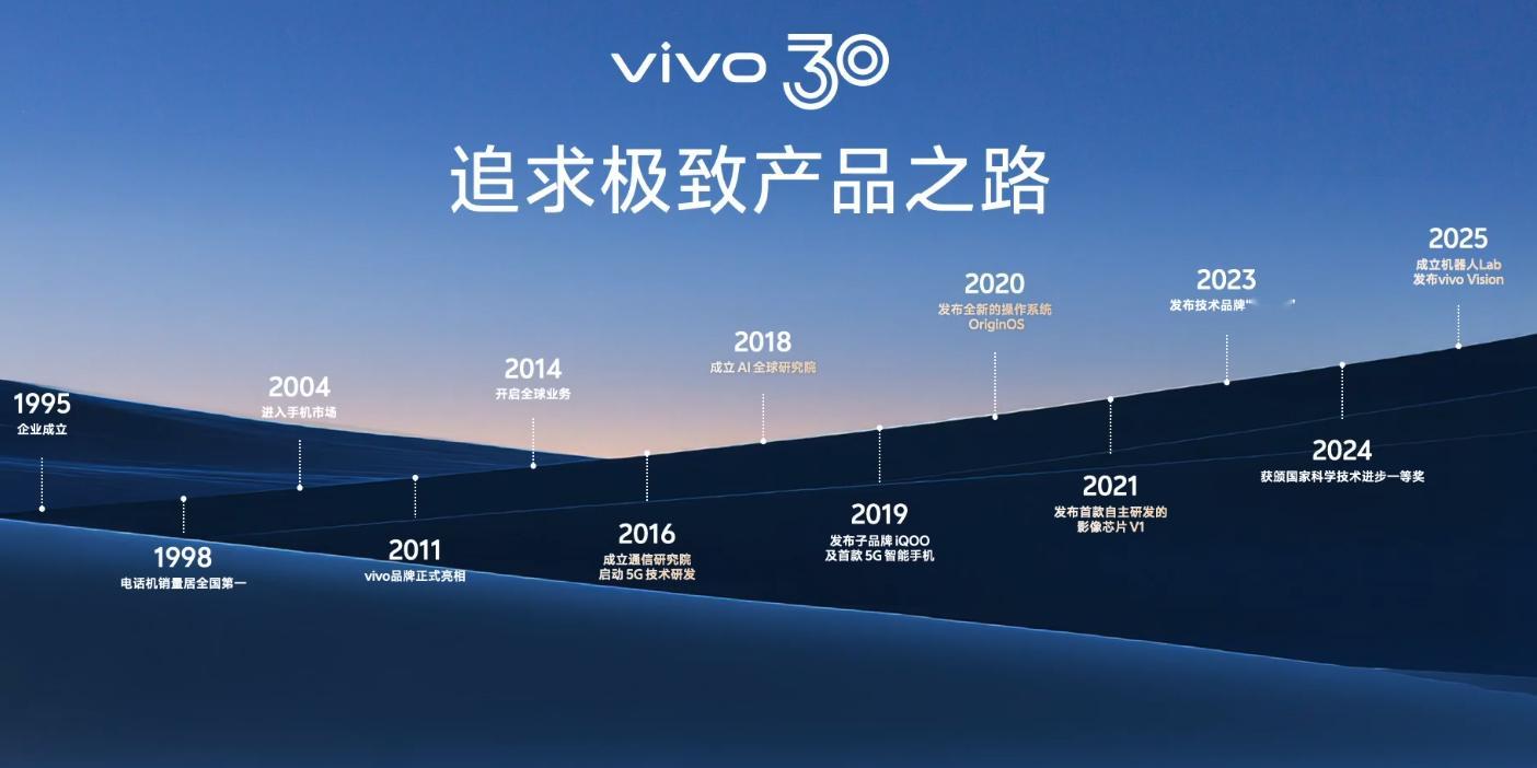 vivo Vision 探索版 vivo在追求极致产品这条路上，可以说一直都没有