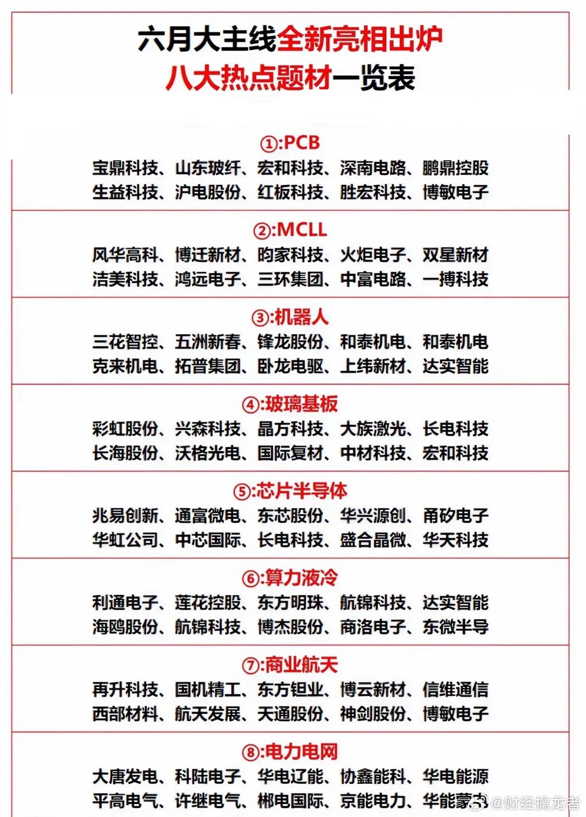 六月大主线全攻略：八大热点题材一览表六月投资大主线来啦！A股主线脉络清晰，先说说