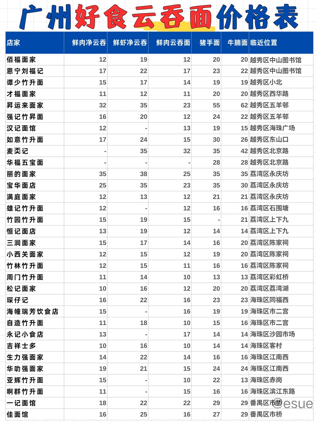 广州好吃的云吞面汇总|来广州必吃