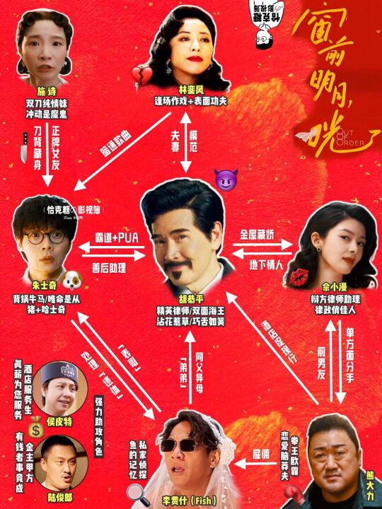 2025喜剧黑马｜人物关系炸如裂↑