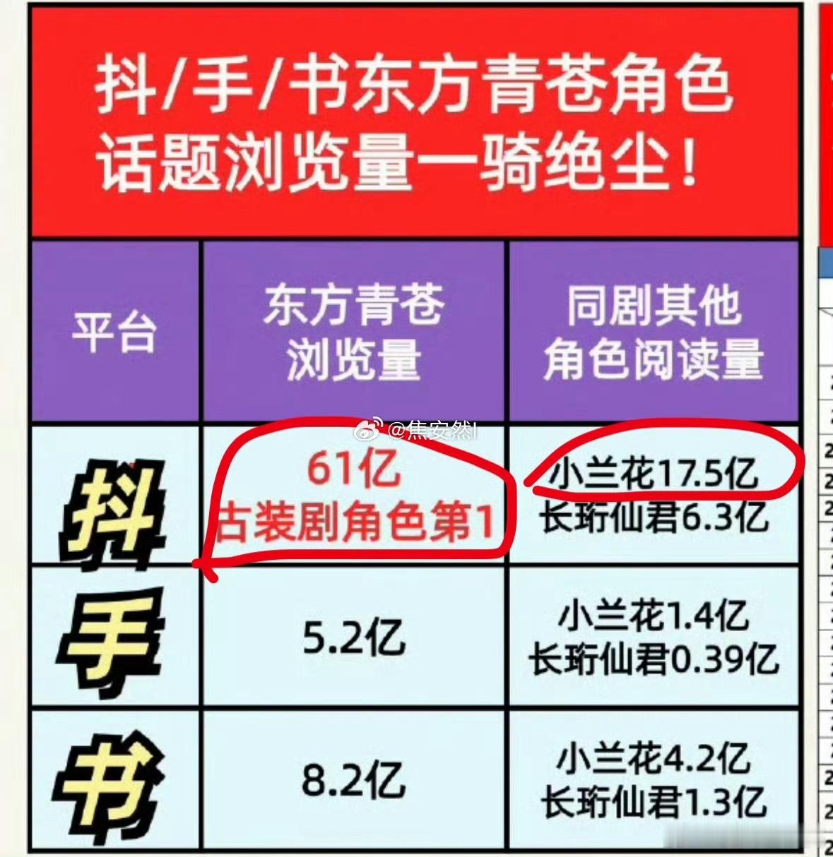 关婉言称苍兰诀最爆是王鹤棣说的是实话吧 