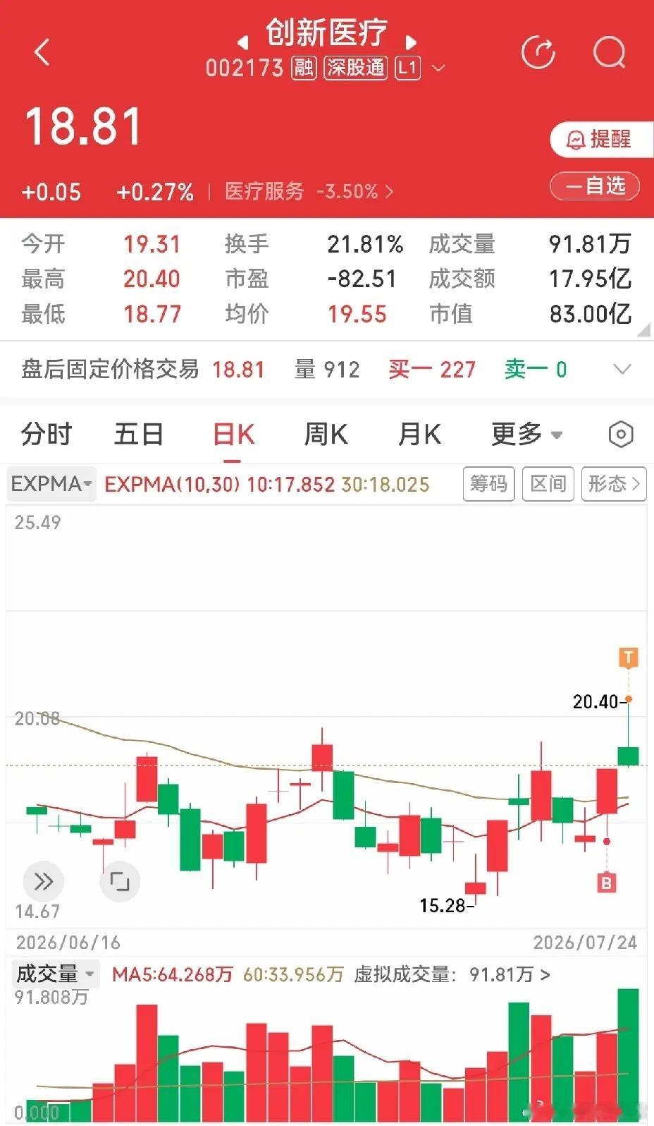 我一说有涨停的票，就有人说我吹牛，那么说跌停行不行。还有没有人说我吹牛？珍宝岛跌
