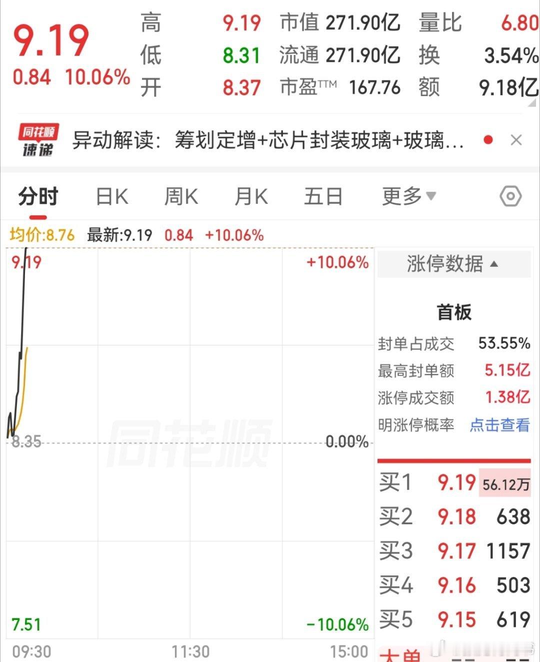 前几天我们说玻璃基板要歇歇，我们把wg减了些，分散到了四小龙，然后四小龙来回反复