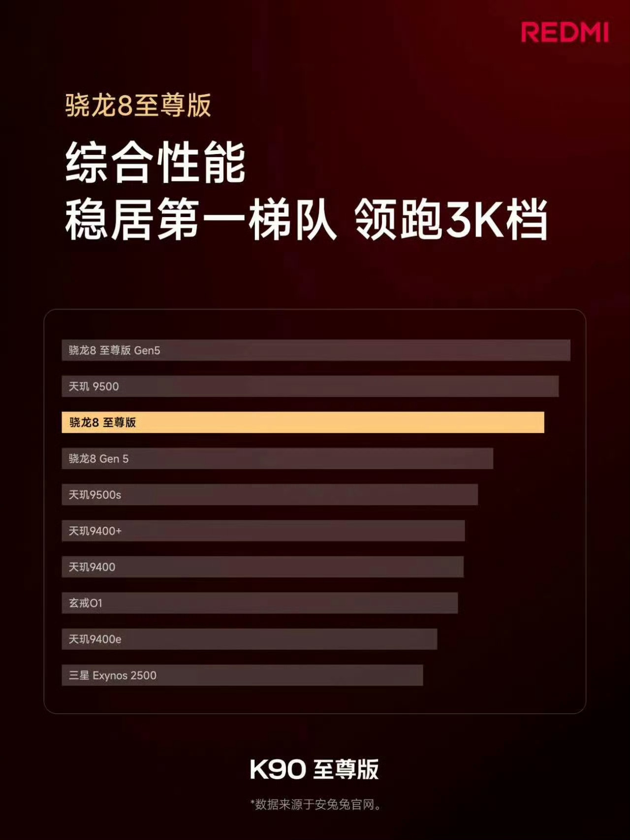 玄戒应该没有 o2，因为商标注册完了，（O2）=氧气我预言一波，玄戒 o3 起码