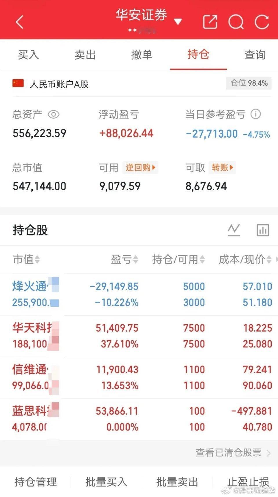 50W从新做 不必抱怨市场，要学会看到机会！ 