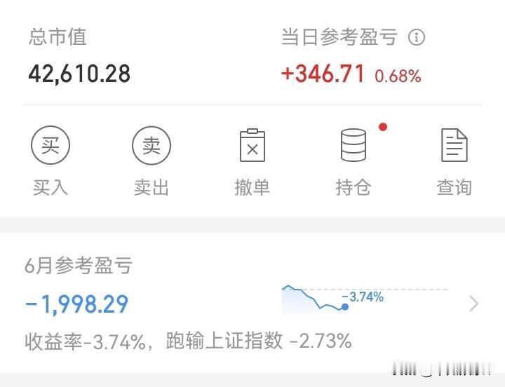 一动不动！

真没啥意思！跌的时候，指数小跌，个股犹如瀑布一般，一泻千里！

而