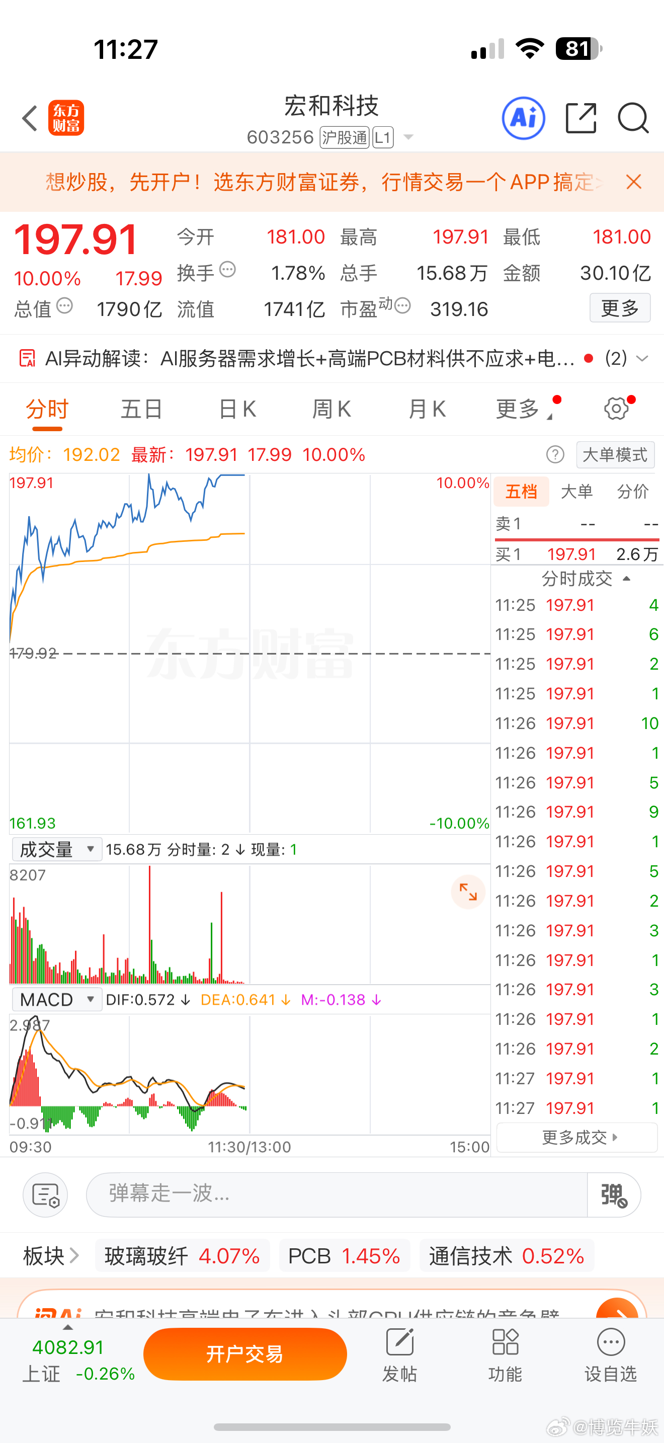 宏和科技603256📈累计涨幅32%，谁还拿着？ 