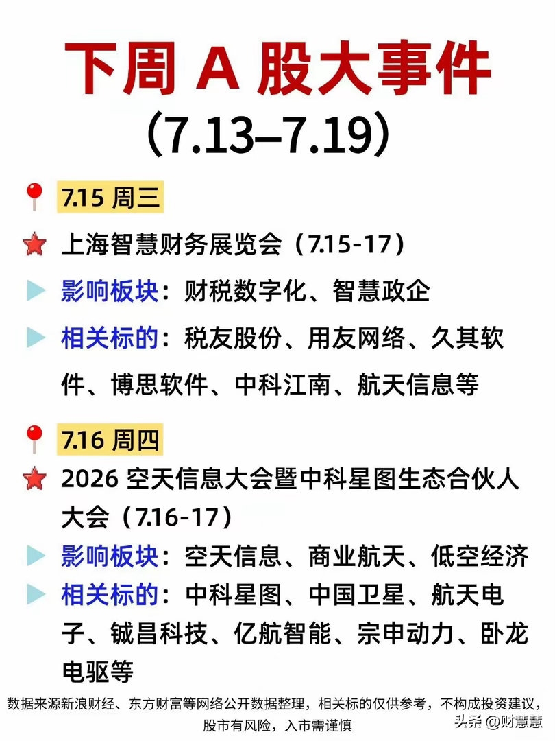 下周重磅事件前瞻｜几大主线布局清晰 
