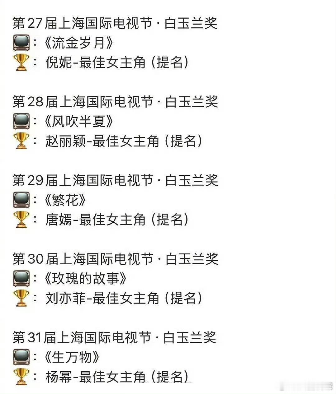 这词条得改改杨幂85花唯一提名最佳女主角