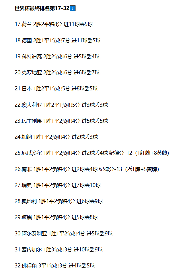 巴西媒体环球体育遵循国际足联的排名标准（积分、净胜球、进球数、纪律分、开赛前FI