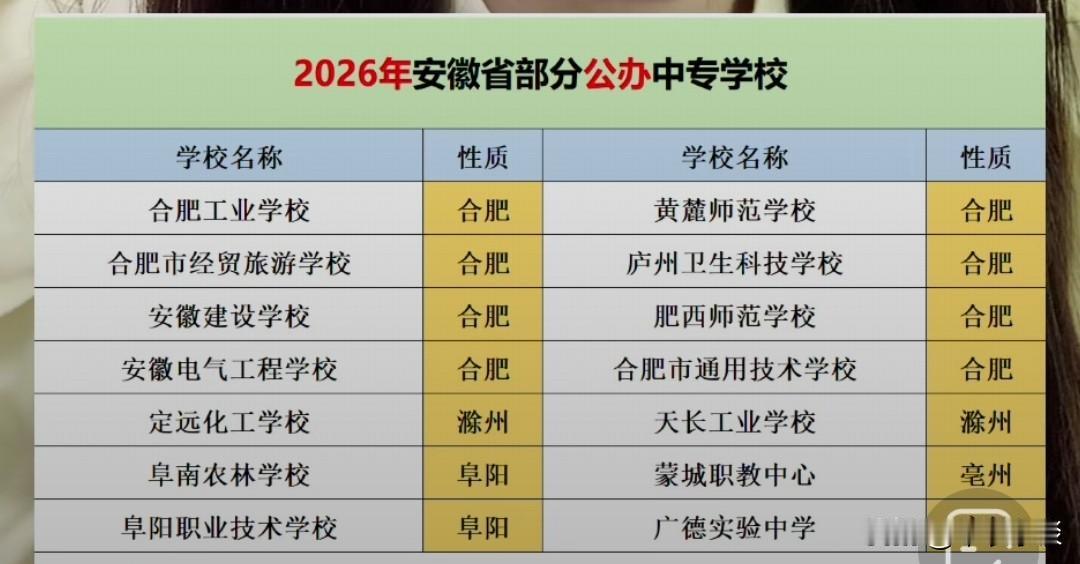 想到一个问题，今年普高录取85%。职高中专生源就少了很多了。
我觉得今年可能会有