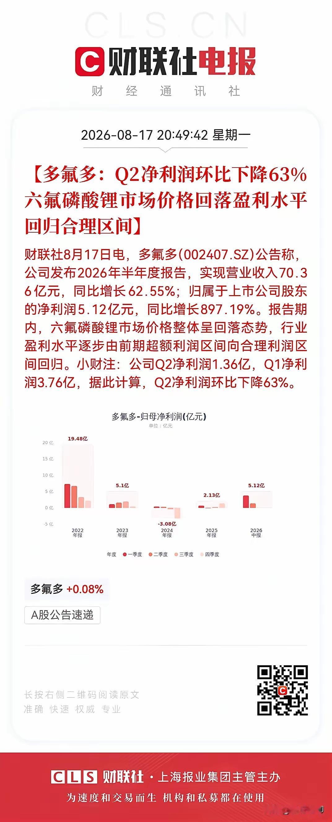 完了，完了，明天多氟多会不会直接跌停哇？多氟多股票 六氟行情 多氟多股价 氟化工