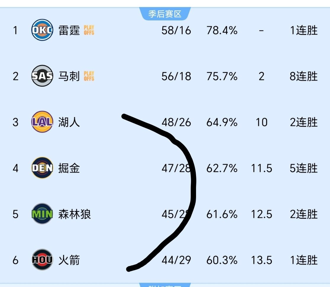 如果湖人火箭季后赛相遇，你们觉得这俩队能打几场？nba季后赛