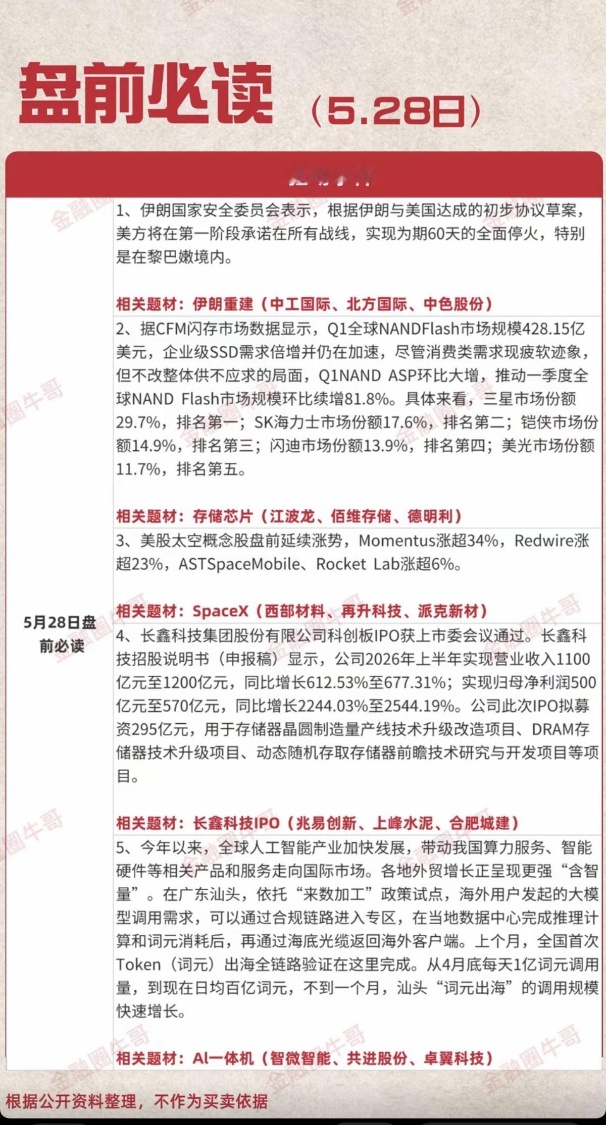 5.28周四  盘前财经必读！

1.伊朗重建
2.存储芯片
3.SpaceX